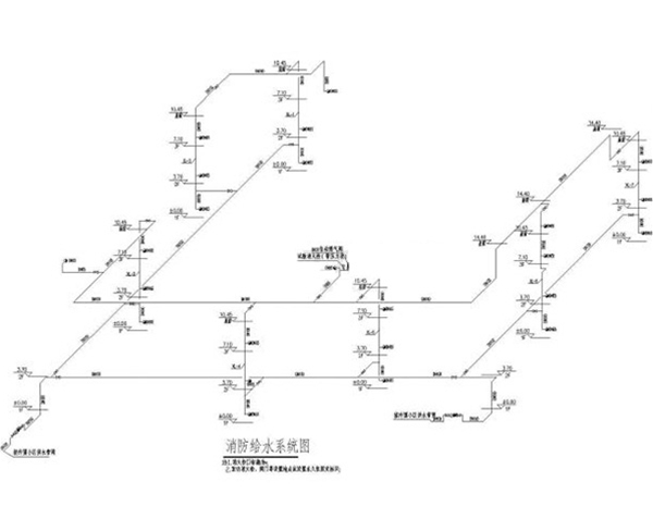 消防设计展示图